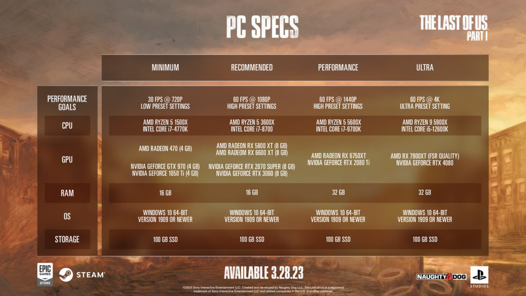 Spécifications requises pour faire tourner la version améliorée de The Last of Us Part I sur PC.